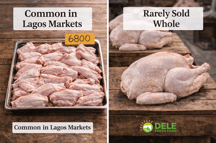 Why Turkey Wings Dominate Lagos Markets