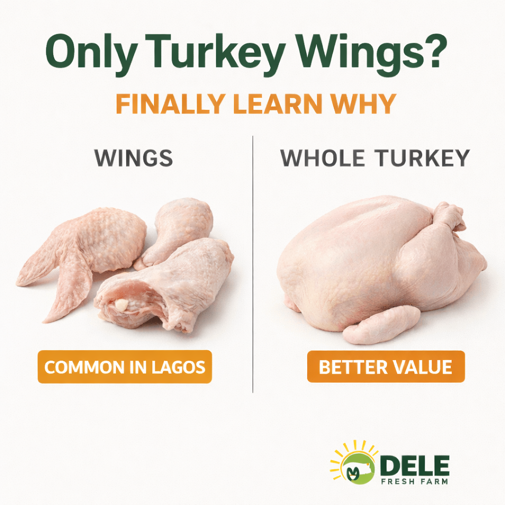 Why You Mostly See Turkey Wings in Lagos — And Why Whole Turkey Is Better